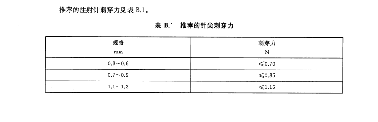 注射針（管）檢測(cè)儀器